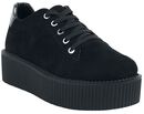 Creeper, Industrial Punk, Creepers